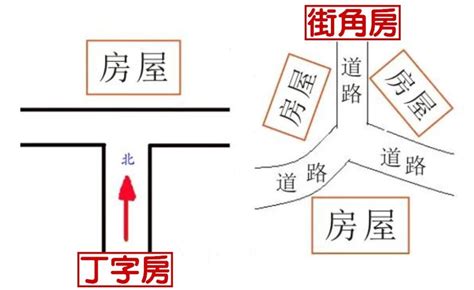 路沖煞|風水科學：「路沖」是什麼？「十個路沖九個凶」有科。